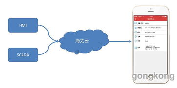 海為2017技術交流暨產品推介會 濟南站圓滿落幕